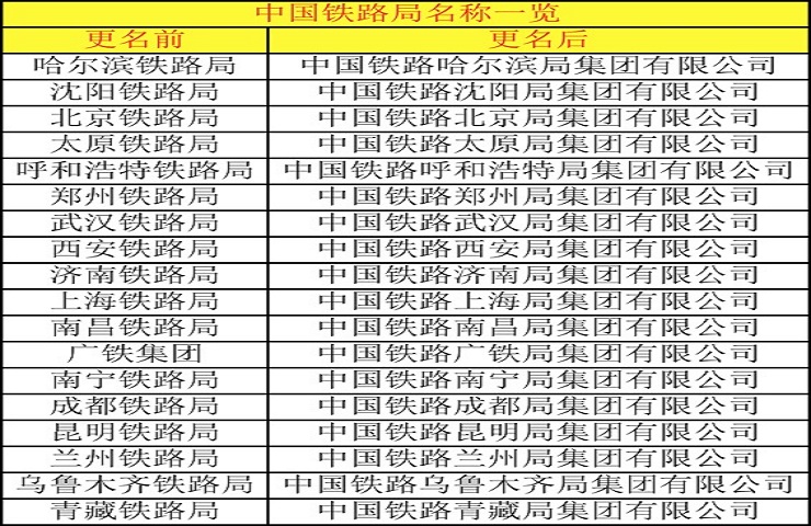 中国18家铁路局管辖范围（最新）