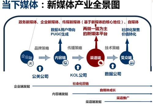 5G新媒体传媒技术专业