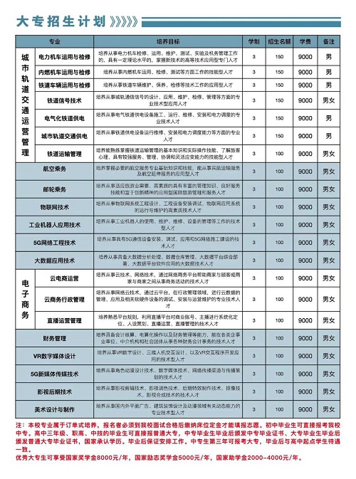 石家庄东华铁路学校2024年招生什么专业还有名额？