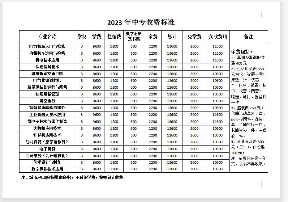 石家庄东华铁路学校2023年最新收费标准