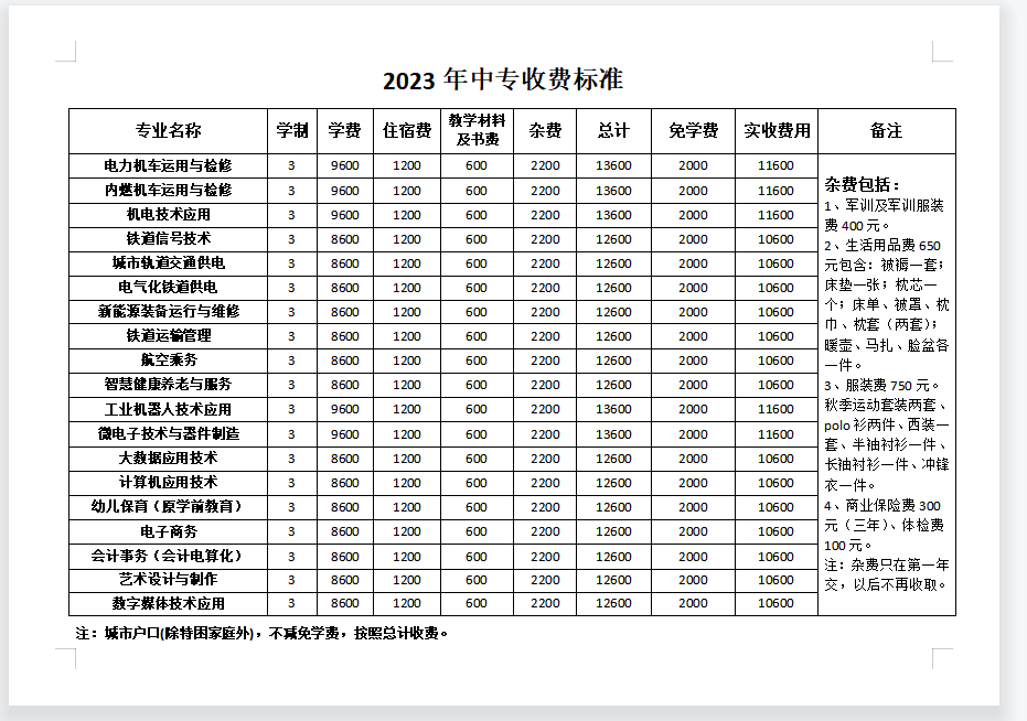 石家庄东华铁路学校春季班学费多少