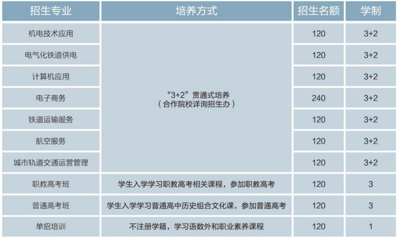 石家庄东华铁路学校招生简章