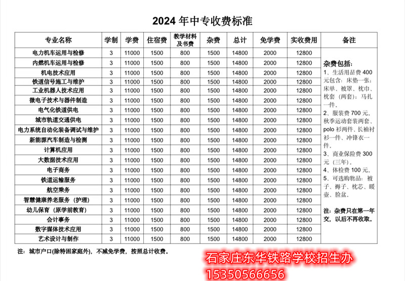石家庄东华铁路学校2024年收费明细 招生问答